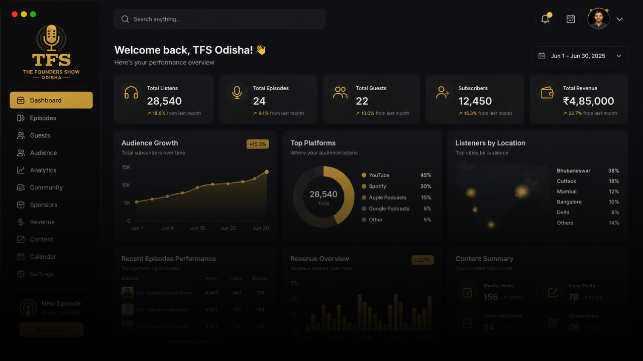 TFS Odisha Analytics image shadow